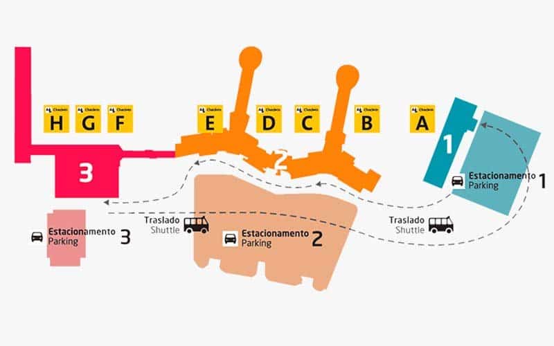 Mapa do caminho do transfer no Aeroporto de Guarulhos