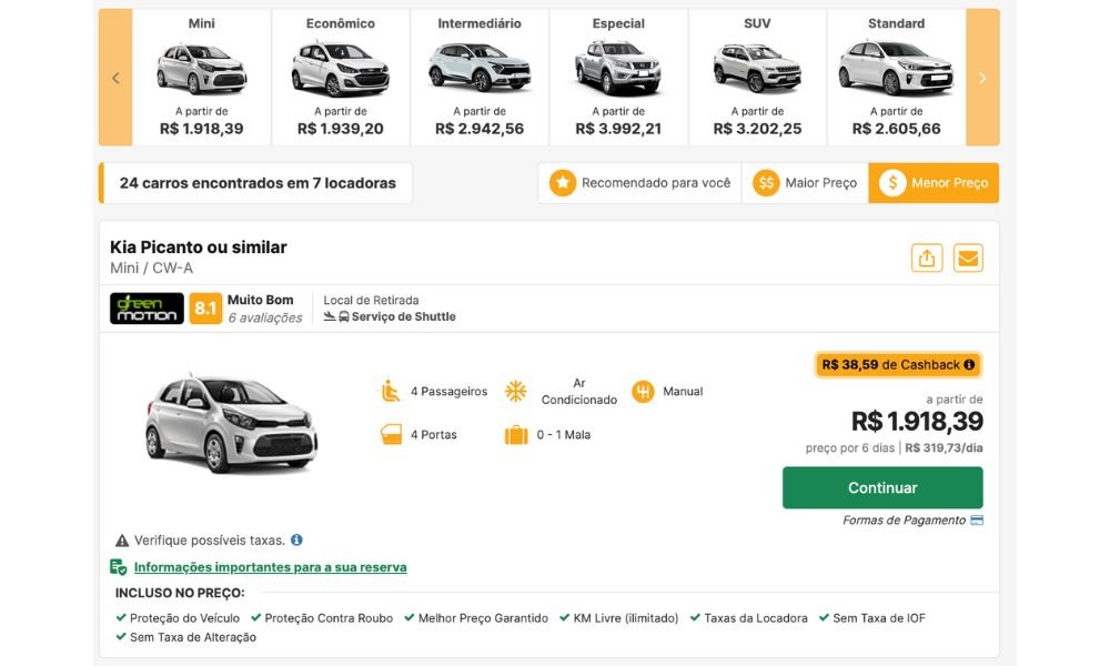 Preço para alugar um carro em Curaçao