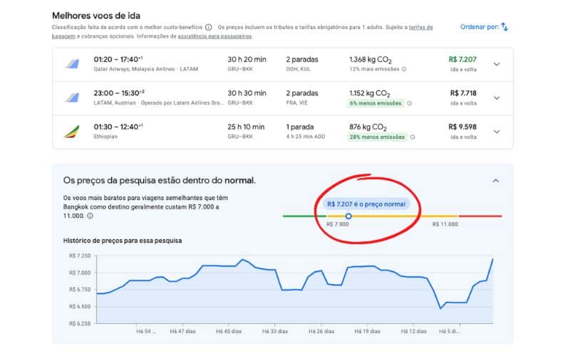 Página de histórico de preços das passagens no Google Voos